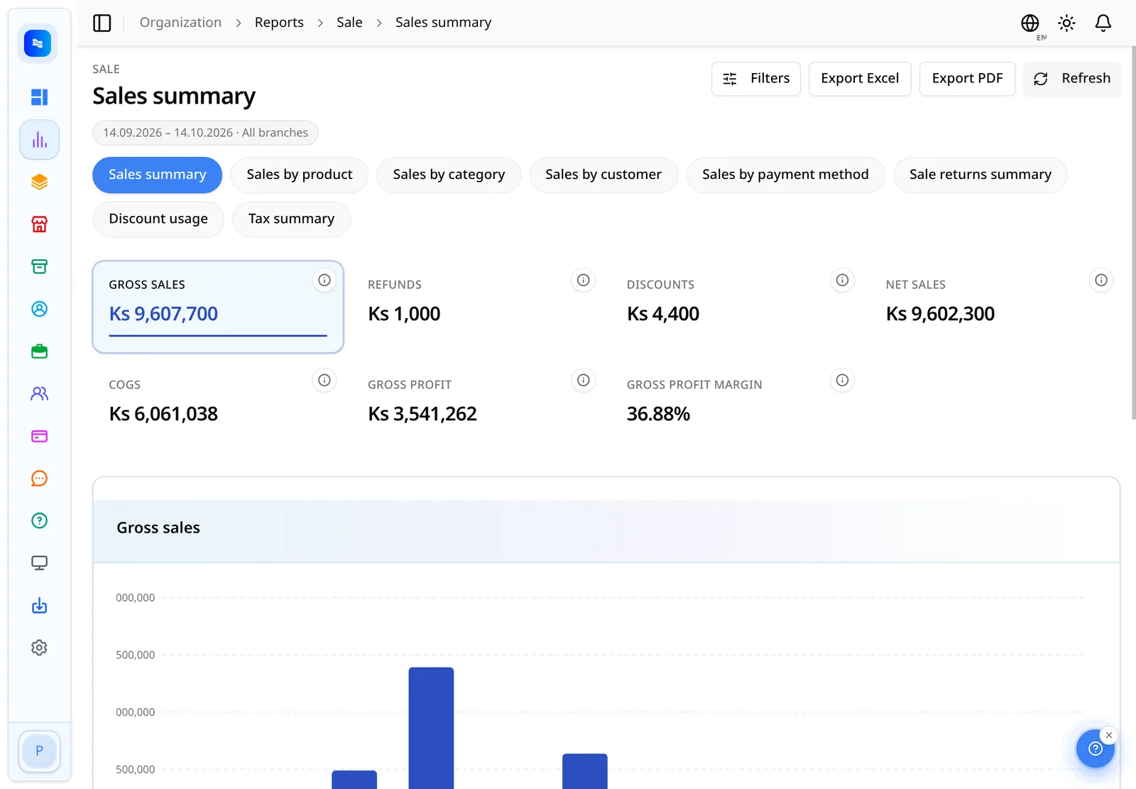 PhiLo sales summary report on a tablet with revenue, transaction counts, and payment breakdown (demo data).